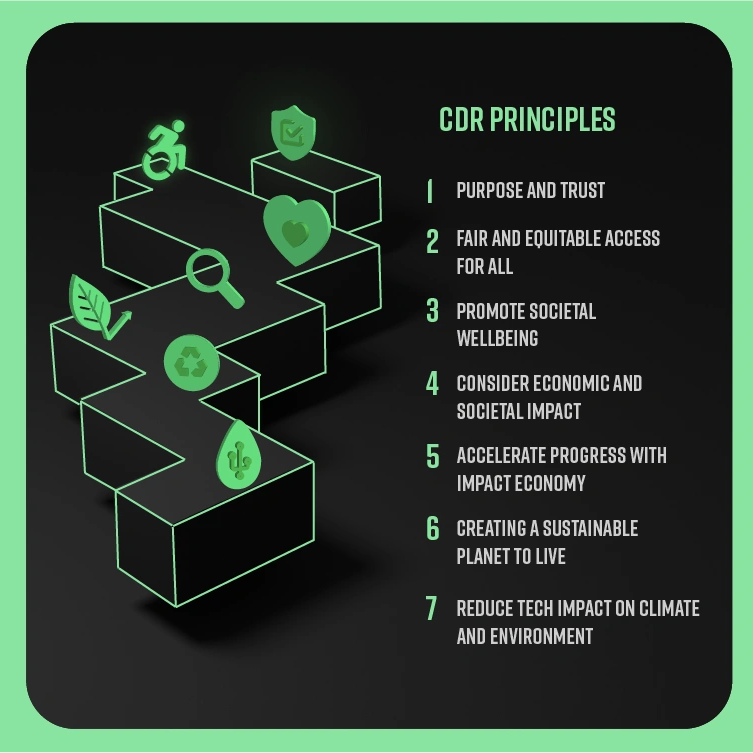 Corporate Digital Responsibility International Cdr Manifesto Manifesto